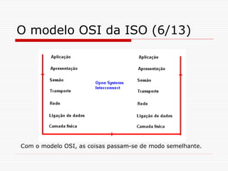 O modelo OSI da ISO (6/13)
Com o modelo OSI, as coisas passam-se de modo semelhante.
 