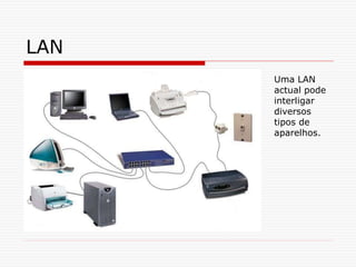 LAN
Uma LAN
actual pode
interligar
diversos
tipos de
aparelhos.
 