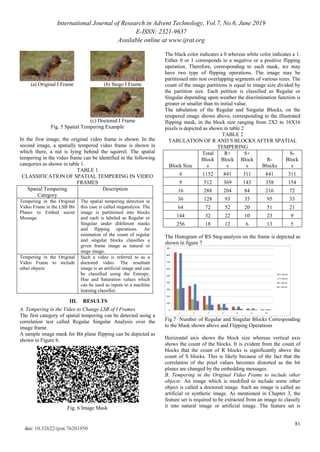 International Journal of Research in Advent Technology, Vol.7, No.6, June 2019
E-ISSN: 2321-9637
Available online at www.ijrat.org
81
doi: 10.32622/ijrat.76201950
(a) Original I Frame (b) Stego I Frame
(c) Doctored I Frame
Fig. 5 Spatial Tempering Example
In the first image, the original video frame is shown. In the
second image, a spatially tempered video frame is shown in
which there, a nut is lying behind the squirrel. The spatial
tempering in the video frame can be identified in the following
categories as shown in table 1.
TABLE 1
CLASSIFICATION OF SPATIAL TEMPERING IN VIDEO
FRAMES
Spatial Tempering
Category
Description
Tempering in the Original
Video Frame in the LSB Bit
Planes to Embed secret
Message.
The spatial tempering detection in
this case is called steganalysis. The
image is partitioned into blocks
and each is labeled as Regular or
Singular under difeferent masks
and flipping operations. An
estimation of the count of regular
and singular blocks classifies a
given frame image as natural or
stego image.
Tempering in the Original
Video Frame to include
other objects
Such a video is referred to as a
doctored video. The resultant
image is an artificial image and can
be classified using the Entropy,
Hue and Saturation values which
can be used as inputs to a machine
learning classifier.
III. RESULTS
A. Tempering in the Video to Change LSB of I Frames
The first category of spatial tempering can be detected using a
correlation test called Regular Singular Analysis over the
image frame.
A sample image mask for Bit plane flipping can be depicted as
shown in Figure 6.
Fig. 6 Image Mask
The black color indicates a 0 whereas white color indicates a 1.
Either 0 or 1 corresponds to a negative or a positive flipping
operation. Therefore, corresponding to each mask, we may
have two type of flipping operations. The image may be
partitioned into non overlapping segments of various sizes. The
count of the image partitions is equal to image size divided by
the partition size. Each petition is classified as Regular or
Singular depending upon weather the discrimination function is
greater or smaller than its initial value.
The tabulation of the Regular and Singular Blocks, on the
tempered image shown above, corresponding to the illustrated
flipping mask, in the block size ranging from 2X2 to 16X16
pixels is depicted as shown in table 2
TABLE 2
TABULATION OF R AND S BLOCKS AFTER SPATIAL
TEMPERING
Block Size
Total
Block
s
R+
Block
s
S+
Block
s
R-
Blocks
S-
Block
s
4 1152 841 311 841 311
9 512 369 143 358 154
16 288 204 84 216 72
36 128 93 35 95 33
64 72 52 20 51 21
144 32 22 10 23 9
256 18 12 6 13 5
The Histogram of RS Steg-analysis on the frame is depicted as
shown in figure 7
Fig.7 Number of Regular and Singular Blocks Corresponding
to the Mask shown above and Flipping Operations
Horizontal axis shows the block size whereas vertical axis
shows the count of the blocks. It is evident from the count of
blocks that the count of R blocks is significantly above the
count of S blocks. This is likely because of the fact that the
correlation of the pixel values becomes distorted as the bit
planes are changed by the embedding messages.
B. Tempering in the Original Video Frame to include other
objects: An image which is modified to include some other
object is called a doctored image. Such an image is called an
artificial or synthetic image. As mentioned in Chapter 3, the
feature set is required to be extracted from an image to classify
it into natural image or artificial image. The feature set is
 