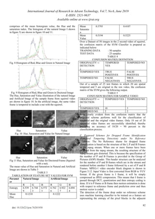 International Journal of Research in Advent Technology, Vol.7, No.6, June 2019
E-ISSN: 2321-9637
Available online at www.ijrat.org
82
doi: 10.32622/ijrat.76201950
comprises of the mean historgram value, the Hue and the
saturation index. The histogram of the natural Image I shown
in figure 5) are shown in figure 10 and 11.
Fig. 8 Histogram of Red, Blue and Green in Natural Image
Fig. 9 Histogram of Red, Blue and Green in Doctored Image
The Hue, Saturation and Value illustration of the natural Image
and Artificial Image of the sample frame from squirrel video
are shown in figure 10. In the artificial image, the same video
frame is tempered to include a nut with the squirrel.
Hue Saturation Value
Fig. 10 Hue, Saturation and Value for Natural Image
Hue Saturation Value
Fig 11 Hue, Saturation and Value for Doctored Frame (Squirrel
with a nut).
The mean value of Hue and Saturation in Natural and Artificial
Image are shown in Table 3
TABLE 3
TABULATION OF FEATURE SET VALUES FOR SVM
Paramet
er
Natural Image Artificial Image
R G B R G B
Entropy 6.539
9
6.744
3
6.572
3
6.762
6
6.922
7
6.694
4
Mean
Hue
0.1210 0.1222
Mean
Saturatio
n
0.3793 0.4107
Mean
Value
0.5194 0.5225
Over a Dataset of 50 images in the 2 second video of squirrel,
the confusion matrix of the SVM Classifier is prepared as
indicated below:
TRAINING DATA : 50 samples
TEST DATA : 25 samples
TABLE 4
CONFUSION MATRIX DEFINITION
ORIGINALITY→
DETECTION
↓
TEMPERED
YES
TEMPERED NO
TEMPERED YES TRUE
POSITIVES
FALSE
POSTIVES
TEMPERED NO FALSE
NEGATIVES
TRUE
NEGATIVES
Out of a sample of 25 test frames in which 20 are spatial
tempered and 5 are original in the raw video, the confusion
matrix of the SVM gives the following output.
TABLE 5
CONFUSION MATRIX FOR SAMPLE VIDEO
ORIGINALITY→
DETECTION
↓
TEMPERED YES TEMPERED NO
TEMPERED YES 18 3
TEMPERED NO 2 2
It is clearly evident from the confusion matrix that the
proposed scheme performs well for the classification of
tempered and the original video frames. Only 18 out of 20
tempered video frames are successfully identified, thereby
providing an accuracy of 18/20 = 90 percent in the
classification process.
C. Proposed Schemes for Dropped Frame Identification
(Temporal Tempering Detection) under No Reference
condition: The No Reference shame for dropped frame
identification is based on the structure of the I, P and B Frames
in the mpeg stream. When one or more frames have been
removed from the mpeg stream, the resulting structure of the
mpeg stream gets distorted. This is because the specification of
the number of P and B Frames is provided in the Group of
Pictures (GOP) Header. This header structure can be analyzed
for the number of P and B frames which are in the stream and
rendered before another I frame followed by a set of P and B
Frames. MPEG-1 video encoder block diagram is shown in
Figure 5.12. Input Video is first converted from RGB to YUV
format. If the given frame is I frame, it will be simply
compressed as JPEG compression. This means that I frame is
passed through DCT, quantization and then entropy coding is
done. If it is P frame or B frame then motion estimation is done
with respect to reference frame and prediction error and then
motion vector is coded.
The detection of the frame drop under no reference scheme
uses machine learning classifier to be trained on a feature set
representing the entropy of the pixel blocks in the adjacent
 
