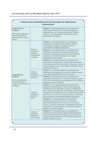 La Convención sobre los Humedales (Ramsar, Irán, 1971)



           Criterios para la Identificación de Humedales de Importancia
                                     Internacional
Grupo A de los                              Criterio 1: Un humedal deberá ser considerado de
Criterios                                   importancia internacional si contiene un ejemplo
                                            representativo, raro o único de un tipo de humedal
Sitios que comprenden                       natural o casi natural hallado dentro de la región
tipos de humedales                          biogeográfica apropiada.
representativos, raros o
únicos
                                            Criterio 2: Un humedal deberá ser considerado
                                            de importancia internacional si sustenta especies
                                            vulnerables, en peligro o en peligro crítico, o
                                            comunidades ecológicas amenazadas.
                           Criterios        Criterio 3: Un humedal deberá ser considerado de
                           basados en       importancia internacional si sustenta poblaciones
                           especies y       de especies vegetales y/o animales importantes para
                           comunidades      mantener la diversidad biológica de una región
                           ecológicas       biogeográfica determinada.
                                            Criterio 4: Un humedal deberá ser considerado de
                                            importancia internacional si sustenta especies vegetales
                                            y/o animales cuando se encuentran en una etapa crítica de
                                            su ciclo biológico, o les ofrece refugio cuando prevalecen
                                            condiciones adversas.
                                           Criterio 5: Un humedal deberá ser considerado de
                           Criterios       importancia internacional si sustenta de manera regular
                           específicos     una población de 20.000 o más aves acuáticas.
Grupo B de los
                           basados en aves
Criterios                                  Criterio 6: Un humedal deberá ser considerado de
                           acuáticas
                                           importancia internacional si sustenta de manera regular
Sitios de importancia                      el 1% de los individuos de una población de una especie o
internacional para                         subespecie de aves acuáticas.
conservar la diversidad
biológica                                   Criterio 7: Un humedal deberá ser considerado de
                                            importancia internacional si sustenta una proporción
                                            significativa de las subespecies, especies o familias de
                                            peces autóctonas, etapas del ciclo biológico, interacciones
                           Criterios        de especies y/o poblaciones que son representativas de los
                           específicos      beneficios y/o los valores de los humedales y contribuye
                           basados en       de esa manera a la diversidad biológica del mundo.
                           peces
                                            Criterio 8: Un humedal deberá ser considerado
                                            de importancia internacional si es una fuente de
                                            alimentación importante para peces, es una zona de
                                            desove, un área de desarrollo y crecimiento y/o una ruta
                                            migratoria de la que dependen las existencias de peces
                                            dentro o fuera del humedal.
                                            Criterio 9: Un humedal deberá ser considerado de
                           Criterios
                                            importancia internacional si sustenta habitualmente el
                           específicos
                                            1% de los individuos de la población de una especie o
                           basados en
                                            subespecie dependiente de los humedales que sea una
                           otros taxones
                                            especie animal no aviaria.




  
 