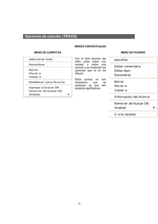 Opciones de canción (TRACK)

                         MENÚS CONTEXTUALES

    MENÚ DE CARPETAS                                   MENÚ DE FICHERO

                         Con el botó derecho del
                         ratón pulse sobre una
                         carpeta o sobre una
                         canción y se mostrarán las
                         opciones: que ve en los
                         dibujos:

                         Estos puntos no son
                         necesarios       que     se
                         expliquen ya que son
                         bastante significativos.




                              10
 