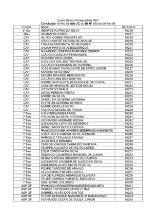 Curso Básico Paraquedista 09/1
Conclusão 16 Fev 09 Adt 002 ao BI Nº 035 de 20 Fev 09
P/Grad Nome NR PQDT
3º Sgt GEORGE RUFINO DA SILVA 76216
MAJ GILMAR BELCHIOR 76217
CAP NILTON GOMES ROLIM FILHO 76218
CAP IVAN CHRISTIE BARROS DE ARAUJO 76219
CAP TIARAJU KANOMATA DE MESQUITA 76220
CAP WILIAM PINTO DE ALBUQUERQUE 76221
CAP ALEXANDRELUCKEMEYERMACHADOCARRION 76222
CAP CLÁUDIO GADELHA FERNANDES 76223
CAP RICARDO DIAS LOMBA 76224
CAP EUCLIDES SOLJENITSIN ARAUJO 76225
CAP LUCIANO RODRIGUES DE OLIVEIRA 76226
CAP JOSE EVÂNIO CAVALCANTE DE BRITO JUNIOR 76227
CAP SANDRO SILVA RUIZ 76228
CAP SERGIO RICARDO REIS MATOS 76229
CAP LUCIANO LIMA DOS SANTOS 76230
CAP ANDRE GUSTAVO ALBUQUERQUE DA CUNHA 76231
CAP CARLOS HENRIQUE LEITE DE SOUZA 76232
CAP LEDSON SCHWALB 76233
CAP DIEGO PEREIRA PEDRA 76234
CAP ANDRÉ DA SILVA 76235
CAP DANIEL DA SILVEIRA JACOBINA 76236
CAP EVERTON OLIVEIRA BEHNEN 76237
CAP ANDRE ZANELLA NETO 76238
CAP FABRÍCIO MOURA DE FARIAS 76239
1º Ten IVAN FERNANDES FARIA 76240
1º Ten FREDSON DA SILVA FERREIRA 76241
1º Ten LEONARDO ANDRADE ROCHA 76242
1º Ten ALEXANDRE LEPRI DE MEDEIROS 76243
1º Ten DANIEL NICOLINI DE OLIVEIRA 76244
1º Ten FRANCISCOXAVIERMONTEIROBEZERRADONASCIMENTO 76245
1º Ten JOÃO PAULO CARVALHO DE ALENCAR 76246
1º Ten MARCELO TERUHIKO TAKANO 76247
1º Ten JULIO MELO MIRANDA 76248
1º Ten CARLOS VINICIUS CARNEIRO SANTANA 76249
1º Ten FELIPPE AUGUSTO DE FELITO LOPES 76250
1º Ten ÉDER CORDOVA DA SILVA 76251
1º Ten RODRIGO CALHEIROS BARBOSA DA CUNHA 76252
1º Ten RENATO ROCHA DRUBSKY DE CAMPOS 76253
1º Ten ALEXANDRE WAGNER DE ALMEIDA E SILVA 76254
1º Ten ANDERSON ALVES SMITH PEREIRA 76255
1º Ten FELIPE CARDOSO DE ARAUJO 76256
1º Ten CELSO MONTENEGRO JUSTO 76257
1º Ten JORGE ALFREDO HENRIQUE OLIVEIRA 76258
1º Ten FELIPE CORREA PIMENTEL MACHADO 76259
1º Ten GUILHERME COLOMBO 76260
ASP OF FRANCISCOAFONSOFERNANDESDESOUSANETO 76261
ASP OF SAMUEL FREDERICO AVINEZ LIMA 76262
ASP OF GABRIEL ALVES DOS SANTOS 76263
ASP OF PEDRO HENRIQUE NASCIMENTO DAMASCENO 76264
ASP OF FERNANDO CESAR DE SOUZA JUNIOR 76265
 