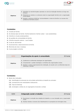 1. Conceito de família
2. Os diversos tipos de família. Família tradicional e família nuclear – suas características
3. A família no mundo contemporâneo
4. As questões da universalidade da família
5. A família enquanto sistema – suas funções
6. O ciclo de vida familiar
7. Funcionamento e desenvolvimento da família
8. Momentos de crise e mudança
9. A comunicação na família
1. Estudo das instituições
1.1. Identificação de estruturas da comunidade pertinentes ao trabalho do animador
1.2. Levantamento das necessidades institucionais
1.3. Tipos de liderança
1.4. Construção e análise de um organigrama horizontal e vertical
Objetivos
1. Identificar as transformações operadas no seio da instituição familiar ao longo dos
tempos.
2. Relacionar os valores e a estrutura social na organização familiar com a organização
social global.
3. Analisar a estrutura dinâmica, funcionalidades e crises da família e as causas dos
problemas familiares atuais.
Conteúdos
4253 Organizações de apoio à comunidade 25 horas
Objetivos
1. Caráterizar as diferentes tipologias de organizações.
2. Compreender o caráter ideológico e simbólico das organizações sociais.
3. Analisar a cultura organizacional da instituição, de acordo com os diferentes tipos de
liderança e decisão.
Conteúdos
4254 Integração social e trabalho 25 horas
Objetivos
1. Reconhecer a evolução das relações de trabalho e a sua interação com a organização
social.
2. Analisar direitos e deveres dos trabalhadores na perspetiva da formação cívica.
10 / 61
REFERENCIAL DE FORMAÇÃO | Animador/a Sociocultural - Nível 4 | 20/06/2022
 