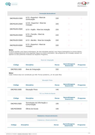 DACP0LE011S00 LE II - Espanhol - Nível de
continuação
220
DACP0LE012S00 LE III - Espanhol - Nível de
iniciação
220
DACP0LE013S00 LE II - Inglês - Nível de iniciação 220
DACP0LE014S00 LE II - Francês - Nível de
iniciação
220
DACP0LE015S00 LE II - Alemão - Nível de iniciação 220
DACP0LE016S00 LE II - Espanhol - Nível de
iniciação
220
Código Disciplina Horas Aprendizagens
Essenciais Programa
DACP0011S00 Área de Integração 220
Código Disciplina Horas Aprendizagens
Essenciais Programa
DACP0013S00 Educação Física 140
Código Disciplina Horas Aprendizagens
Essenciais Programa
DACP0012S00 Tecnologias da Informação e
Comunicação
100
DACP0038000 Oferta de Escola 100
Formação Sociocultural
Notas:
O aluno escolhe uma língua estrangeira. Se tiver estudado apenas uma língua estrangeira no ensino básico,
iniciará obrigatoriamente uma segunda língua no ensino secundário. Nos programas de Iniciação adotam-se
apenas os seis primeiros módulos do respetivo Programa.
Área de Integração
Notas:
Cada módulo deve ser constituído por três Temas-problema, um de cada Área
Educação Física
TIC ou Oferta de Escola
Cidadania e Desenvolvimento
Código Disciplina Horas Aprendizagens
Essenciais Programa
Cidadania e Desenvolvimento
3 / 61
REFERENCIAL DE FORMAÇÃO | Animador/a Sociocultural - Nível 4 | 20/06/2022
 
