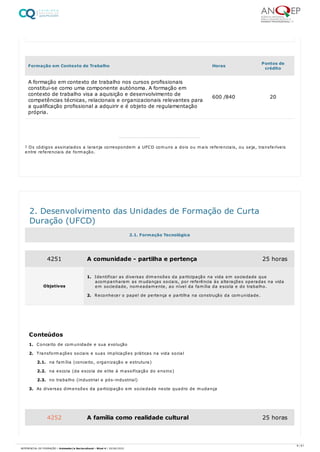 Formação em Contexto de Trabalho Horas Pontos de
crédito
A formação em contexto de trabalho nos cursos profissionais
constitui-se como uma componente autónoma. A formação em
contexto de trabalho visa a aquisição e desenvolvimento de
competências técnicas, relacionais e organizacionais relevantes para
a qualificação profissional a adquirir e é objeto de regulamentação
própria.
600 /840 20
1 Os códigos assinalados a laranja correspondem a UFCD comuns a dois ou mais referenciais, ou seja, transferíveis
entre referenciais de formação.
1. Conceito de comunidade e sua evolução
2. Transformações sociais e suas implicações práticas na vida social
2.1. na família (conceito, organização e estrutura)
2.2. na escola (da escola de elite à massificação do ensino)
2.3. no trabalho (industrial e pós-industrial)
3. As diversas dimensões da participação em sociedade neste quadro de mudança
2. Desenvolvimento das Unidades de Formação de Curta
Duração (UFCD)
2.1. Formação Tecnológica
4251 A comunidade - partilha e pertença 25 horas
Objetivos
1. Identificar as diversas dimensões da participação na vida em sociedade que
acompanharam as mudanças sociais, por referência às alterações operadas na vida
em sociedade, nomeadamente, ao nível da família da escola e do trabalho.
2. Reconhecer o papel de pertença e partilha na construção da comunidade.
Conteúdos
4252 A família como realidade cultural 25 horas
9 / 61
REFERENCIAL DE FORMAÇÃO | Animador/a Sociocultural - Nível 4 | 20/06/2022
 