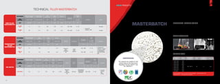 TECHNICAL FILLER MASTERBATCH
Melt mass flow rate
(190ºC/ 2.16kgs)
Melt mass-flow rate
(190ºC/2.16kgs)
Melt mass flow rate
(190ºC/ 2.16kgs)
ASTM D 1238
ASTM D 1238
ASTM D 1238
g/10mins
g/10mins
g/10mins
11
9
5.5
20
0.1
wt %
wt %
wt %
≤ 0.1
≤ 0.1
≤ 0.15
Dispersion
agent,
processing
aid
Dispersion
agent,
processing
aid
BiO resin
LLDPE,
LDPE,
HDPE,PP
Compostable &
biodegradable
applications
≤ 0.1
≤ 0.1
%
%
%
5 ÷ 35
5 - 15
5 - 30
5 ÷ 40
5 - 15
Very good
Excellent
g/cm3
g/cm3
g/cm3
1.23
1
1.22
1.16
1.09
ºC
ºC
ºC
150
110
110
150
110
ºC
ºC
ºC
140 ÷ 280
140 ÷ 280
160 ÷ 200
140 ÷ 280
140 ÷ 280
μm
μm
1÷3
1÷3
1÷3
Mastersize 2000
Mastersize 2000
DSC
DSC
DSC
ASTM D
1895
ASTM D
1895
ASTM D
1895
ASTM D 644
ASTM D 644
ASTM D 644
(on 100%
of mixture)
(on 100%
of mixture)
(on 100%
of mixture)
Particle size of
CaCO3
(D50)
Particle size of
CaCO3
(D50)
Melt
temperature
Melt
temperature
Melt
temperature
Bulk
density
Bulk
density
Bulk
density
Moisture
Moisture
Moisture
Additive
Additive
Carrier
resin
Compatibility
Compatibility
Processing
temperature
Processing
temperature
Processing
temperature
Usage
rate
Usage
rate
Usage
rate
Application
Application
Application
Quality
•	 Foamed PS
tableware, sheet
•	 Transparent PE -
based film. Extrusion
or injection molding.
Laminated/Multi -
layer film PP/HDPE
pipe
•	Extrusion/
Injection/
Blow
molding
EF HIPS
80
EFPE TP
75
BIO MATES
EF HIPS
75
EFPE TP
80
HIPS FILLER
MASTERBATCH
TRANSPARENT
FILLER
MASTERBATCH
BIO MATES
CRITERIONS
CRITERIONS
CRITERIONS
TEST
METHODS
TEST
METHODS
TEST
METHODS
UNIT
UNIT
UNIT 150 - 280 ºC PE 8 none
PRODUCT DESCRIPTION
White masterbatch to be made from high-grade Rutile titanium dioxide
mixed with poly-olefin resin and specials additives, white masterbatch
under trade name Europlas comply with all regulations of EU.
INJECTION
BLOWING MOLDPACKAGING
APPLICATIONS
TECHNICAL
WHITE
MASTERBATCH
ITEM
APPLICATIONS: Film for complex printing, packaging… Injection Blowing mold
SUGGESTION: 2 - 10% depend on end-product
PIGMENT
CONTENT
PROCESSING
TEMP.
CARRIER
RESIN
LIGHT
FASTNESS MIGRATION
EMPE 1020
EMPE 1030
EMPE 1040
EMPE 1050
EMPE 1060
EMPE 1070
BIO WHITE
20%
30%
40%
50%
60%
70%
40%
CERTIFICATES
Our products are suitable for food
contact base on the Commission
Regulation (EU) No.10/2011 and
No.1282/2011.
2 0 1 6 PRODUCTS
6 7
TQCSITQCSI
ISO9001:2008
Quality Certified
VN569-QC
 