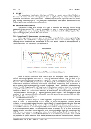  ISSN: 2252-8938
Int J Artif Intell, Vol. 14, No. 3, June 2025: 2490-2505
2494
3. RESULTS
This research aims to explore the effectiveness of GAI as an evaluator and provider of feedback in
the context of distance education, with a particular focus on implementing law in legal science. The total
respondents in this research were 20 Universitas Terbuka Indonesian students registered in the legal studies
study program. Using five types of GAI, this research measures three main aspects: assessment accuracy,
feedback quality, and feedback usefulness for students.
3.1. Assessment accuracy analysis
Assessment accuracy is the primary metric used to determine how well GAI meets academic
standards in its assessments. This variable is measured in two ways: by comparing GAI assessments with
those of legal experts, and by evaluating the true or false results between GAI and legal experts. These
approaches help gauge the precision of GAI's evaluations.
3.1.1. Comparison of GAI's assessment with legal experts
In this approach, the assessment given by each GAI is compared with the evaluation given by legal
experts. The aim is to see whether GAI can provide judgments that are close to or equivalent to legal experts
regarding analysis, conclusions and interpretation of legal cases. Figure 3 shows the assessment results of
each GAI compared with assessments from legal experts.
Figure 3. Distribution of GAI assessment data with experts
Based on the data visualization from Figure 3 of the task assessments carried out by various AI
methods and compared with the scores given by experts, it can be seen in Figure 3 that GAI tends to give
higher assessments than the assessments given by experts. For example, in case number 1, the score given by
the expert is 85, while ChatGPT gives a score of 100, Perplexity 90, Gemini 80, Bing 90, and You 90. This
shows that the AI method consistently tends to give higher scores. Additionally, there are variations in
scoring between different AI methods. For example, on number 4, ChatGPT, Perplexity, and Gemini give a
rating of 95, while Bing gives a 90, and You gives an 85. Despite these variations, some GAI methods such
as ChatGPT and Gemini show an overall trend level closer to the scores given by experts to each student. The
limitations of AI are also visible in cases where the AI method cannot provide a judgment, marked with
“maximum character limit reached” or “unable to provide a numerical value”. This suggests that in some
situations, AI may encounter difficulties or be unable to provide appropriate assessments, which may affect
the reliability of the evaluation process.
a) Descriptive statistical analysis
Descriptive statistical analysis is used to support the analysis results from the data visualization
results in Figure 3 to understand how each AI method can provide an assessment compared with the
evaluation of experts in legal studies. Descriptive statistical analysis is a method used to describe, show, and
summarize data informatively. In the context of this research, descriptive statistical analysis is used to
understand the distribution of assessments provided by various artificial intelligence (GAI) models compared
to the evaluations of legal experts. This theory involves the use of measures such as the mean (average) and
standard deviation to provide a general description of the central tendency and dispersion of assessment data
[59]. The mean represents the average of the ratings given, which can help identify how close the AI's
assessment is to the expert's assessment. Standard deviation, on the other hand, measures the extent to which
the judgments are spread around the mean, which provides insight into the consistency of the judgments
 