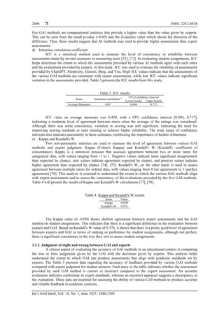 ISSN: 2252-8938
Int J Artif Intell, Vol. 14, No. 3, June 2025: 2490-2505
2496
five GAI methods are computational statistics that provide a higher value than the value given by experts.
This can be seen from the small p-value (<0.05) and the Z-statistic value which shows the direction of the
difference. Thus, these results suggest that AI methods may tend to provide higher assessments than expert
assessments.
d) Intraclass correlation coefficient
ICC is a statistical method used to measure the level of consistency or reliability between
assessments made by several assessors or measuring tools [72], [73]. In evaluating student assignments, ICC
helps determine the extent to which the assessments provided by various AI methods agree with each other
and the evaluations provided by experts. In this study, ICC was used to evaluate the reliability of assessments
provided by ChatGPT, Perplexity, Gemini, Bing, and You. High ICC values indicate that the assessments of
the various GAI methods are consistent with expert assessments, while low ICC values indicate significant
variation in the assessments provided. Table 3 presents the ICC results from this study.
Table 3. ICC results
Items Intraclass correlation b 95% Confidence interval
Lower bound Upper bound
Average Measures .439 c
0.094 0.717
ICC value on average measures was 0.439, with a 95% confidence interval [0.094, 0.717],
indicating a moderate level of agreement between raters when the average of the ratings was considered.
Although there was some consistency, variation in scoring was still significant, indicating the need for
improving scoring methods or rater training to achieve higher reliability. The wide range of confidence
intervals also indicates uncertainty in these estimates, reinforcing the importance of further refinement.
e) Kappa and Kendall's W
Two non-parametric statistics are used to measure the level of agreement between various GAI
methods and expert judgment: Kappa (Cohen's Kappa) and Kendall's W (Kendall's coefficient of
concordance). Kappa is a statistical measure that assesses agreement between two or more raters for
categorical data, with values ranging from -1 to 1. Negative values indicate more significant disagreement
than expected by chance; zero values indicate agreement expected by chance, and positive values indicate
higher agreement than expected by chance [74], [75]. Kendall's W, on the other hand, is used to assess
agreement between multiple raters for ordinal data, with values ranging from 0 (no agreement) to 1 (perfect
agreement) [76]. This analysis is essential to understand the extent to which the various GAI methods align
with expert assessments and to assess the consistency of the evaluations provided by the five GAI methods.
Table 4 will present the results of Kappa and Kendall's W calculations [77], [78].
Table 4. Kappa and Kendall's W results
Items Value
Kappa -0.058
Kendall's W 0.576
The Kappa value of -0.058 shows shallow agreement between expert assessments and the GAI
method on student assignments. This indicates that there is a significant difference in the evaluation between
experts and GAI. Based on Kendall's W value of 0.576, it shows that there is a pretty good level of agreement
between experts and GAI in terms of ranking or preference for student assignments, although not perfect,
there is significant consistency in the way they sort or assess student assignments.
3.1.2. Judgment of right and wrong between GAI and experts
A critical aspect of evaluating the accuracy of GAI methods in an educational context is comparing
the true or false judgments given by the GAI with the decisions given by experts. This analysis helps
understand the extent to which GAI can produce assessments that align with academic standards set by
experts. The Table 5 presents data regarding the accuracy of feedback provided by various GAI methods
compared with expert judgment for student answers. Each entry in the table indicates whether the assessment
provided by each GAI method is correct or incorrect compared to the expert assessment. An accurate
evaluation indicates conformity to expert standards, whereas an incorrect appraisal suggests a discrepancy in
the evaluation. These data are essential for assessing the ability of various GAI methods to produce accurate
and reliable feedback in academic contexts.
 