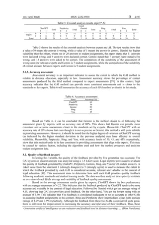 Int J Artif Intell ISSN: 2252-8938 
Generative artificial intelligence as an evaluator and feedback tool in distance learning: … (Dian Nurdiana)
2497
Table 5. Crosstab analysis results expert* AI
Count
ChatGPT
Total
Perplexity
Total
Gemini
Total
Bing
Total
You
Total
0 1 0 1 0 1 0 1 0 1
Expert
0 4 7 11 1 10 11 7 4 11 0 11 11 0 11 11
1 1 8 9 0 9 9 0 9 9 0 9 9 0 9 9
Total 5 15 20 1 19 20 7 13 20 0 20 20 0 20 20
Table 5 shows the results of the crosstab analysis between expert and AI. The test results show that
a value of 0 means the answer is wrong, while a value of 1 means the answer is correct. Gemini has higher
suitability than the others, where out of 20 answers to student assignments, the expert stated that 11 answers
were declared wrong, and 9 answers were declared correct. Gemini stated that 7 answers were stated to be
wrong, and 13 answers were asked to be correct. The comparison of the suitability of the assessment of
wrong answers between experts and Gemini is 7 student assignments, while the comparison of the suitability
of correct answers between experts and Gemini is 9 student assignments.
3.1.3. Accuracy assessment
Assessment accuracy is an important indicator to assess the extent to which the GAI method is
reliable in distance education, especially in law. Assessment accuracy shows the percentage of correct
assessments produced by the GAI method compared to expert assessments [79]. In this context, high
accuracy indicates that the GAI method can provide more consistent assessments and is closer to the
standards set by experts. Table 6 will summarize the accuracy of each GAI method evaluated in this study.
Table 6. Accuracy assessment
Items Accuracy (%)
ChatGPT 60
Perplexity 50
Gemini 80
Bing 45
You 45
Based on Table 6, it can be concluded that Gemini is the method closest to or following the
assessment given by experts, with an accuracy rate of 80%. This shows that Gemini can provide more
consistent and accurate assessments closer to the standards set by experts. Meanwhile, ChatGPT with an
accuracy rate of 60% shows that even though it is not as precise as Gemini, this method is still quite reliable
in providing assessments. However, it should be noted that the higher degree of variation in ChatGPT scoring
(as indicated by the higher standard deviation in the previous analysis) may have affected its overall
reliability. Meanwhile, Perplexity, Bing, and You, with accuracy levels of 50, 45, and 45% respectively,
show that this method tends to be less consistent in providing assessments that align with experts. This may
be caused by various factors, including the algorithm used and how the method processes and analyzes
student assignment data.
3.2. Quality of feedback (expert)
In testing this variable, the quality of the feedback provided by five generative was assessed. The
GAI system on student answers was analyzed using a 1-5 Likert scale. Legal experts were asked to evaluate
the quality of feedback generated by ChatGPT, Perplexity, Gemini, Bing, and You for 20 student answers. A
Likert scale from the statement 1 (strongly disagree) to 5 (strongly agree) is used to measure the extent to
which the feedback provided by each GAI is considered accurate, relevant and valuable in the context of
legal education [80]. This assessment aims to determine how well each GAI provides quality feedback
following academic standards and student learning needs. The data was then analyzed descriptively to obtain
an overview of each GAI's average and variability of feedback quality assessments.
Based on the average assessment results given by experts, ChatGPT shows the best performance
with an average assessment of 4.22. This indicates that the feedback produced by ChatGPT tends to be more
accurate and valuable in the context of legal education. Followed by Gemini which got an average rating of
4.15, showing that GAI also provides good feedback. On the other hand, You got the lowest rating with an
average of 3.90. This indicates that You feedback is considered inadequate or not as accurate as other GAIs
in assessing student assignments in this context. Bing and Perplexity show intermediate scores with average
ratings of 4.09 and 3.99 respectively. Although the feedback from these two GAIs is considered quite good,
there is still room for improvement in increasing the accuracy and relevance of their feedback. Thus, these
 