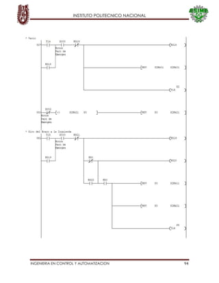 INSTITUTO POLITECNICO NACIONAL
INGENIERIA EN CONTROL Y AUTOMATIZACION 94
 