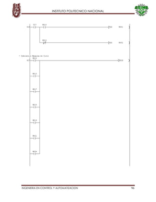 INSTITUTO POLITECNICO NACIONAL
INGENIERIA EN CONTROL Y AUTOMATIZACION 96
 