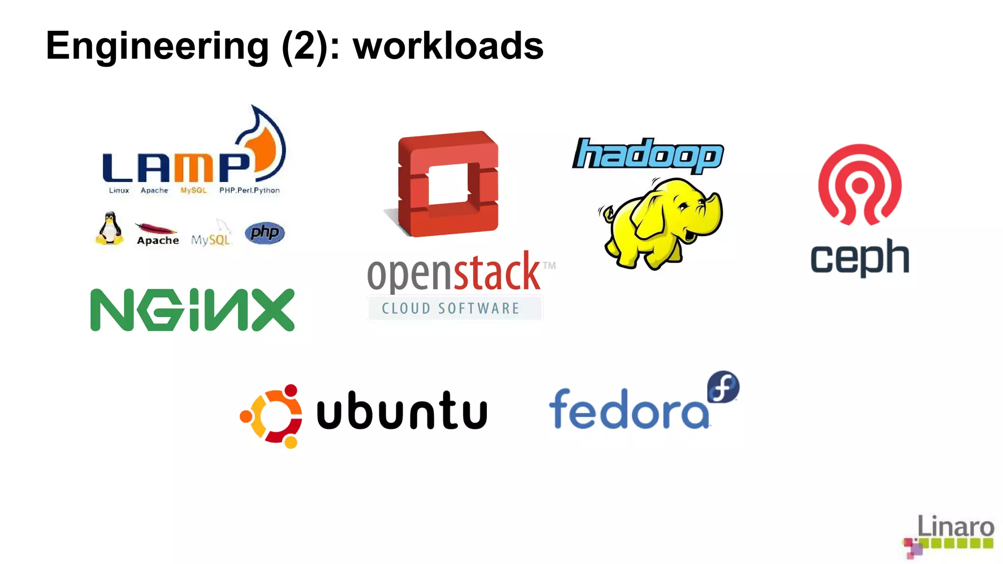 Engineering (2): workloads 
 