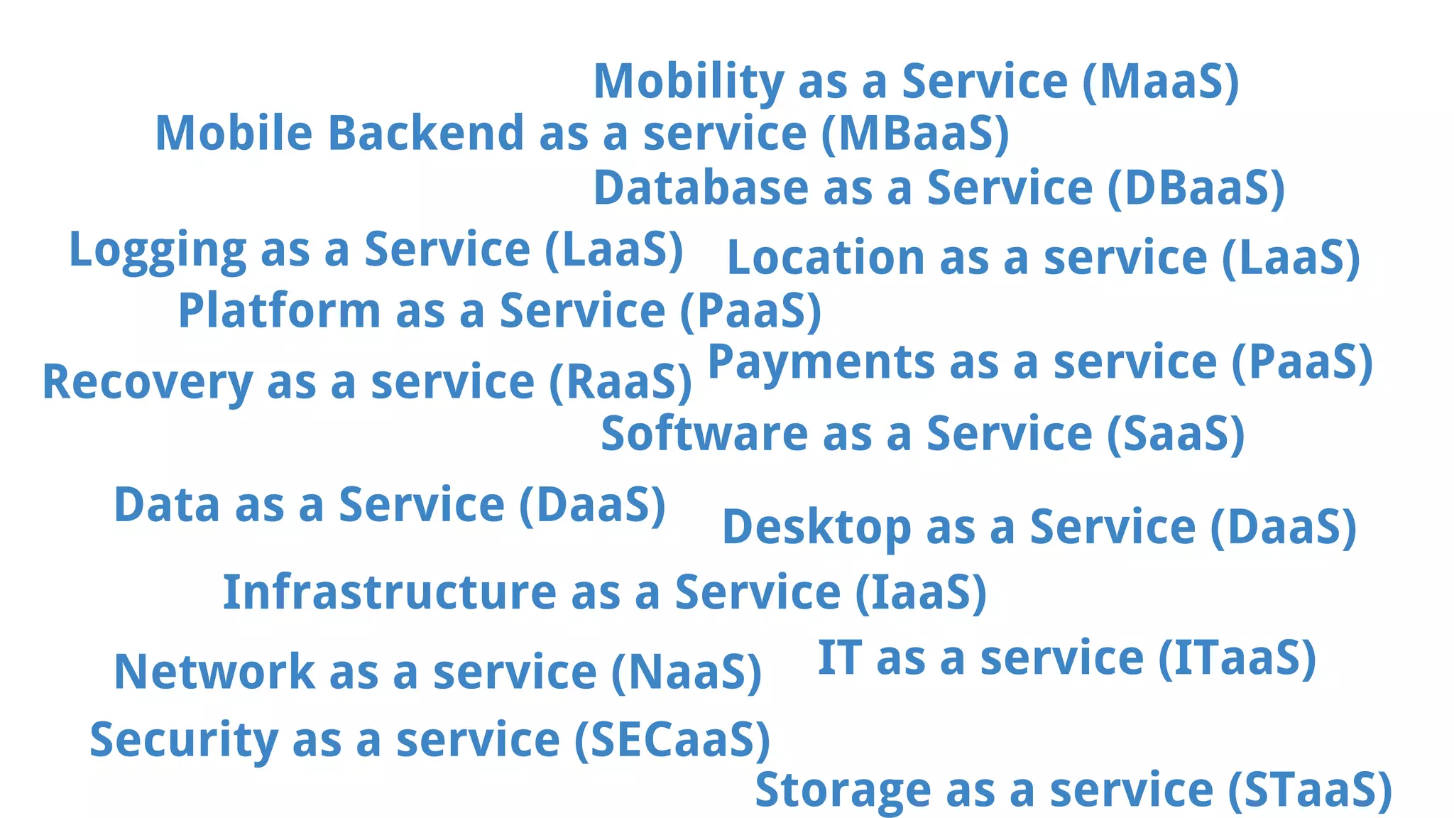 Mobility as a Service (MaaS) 
Mobile Backend as a service (MBaaS) 
Database as a Service (DBaaS) 
Logging as a Service (LaaS) 
Location as a service (LaaS) 
Platform as a Service (PaaS) 
Payments as a service (PaaS) 
Software as a Service (SaaS) 
Data as a Service (DaaS) Desktop as a Service (DaaS) 
Infrastructure as a Service (IaaS) 
Network as a service (NaaS) IT as a service (ITaaS) 
Security as a service (SECaaS) 
Storage as a service (STaaS) 
Recovery as a service (RaaS) 
 