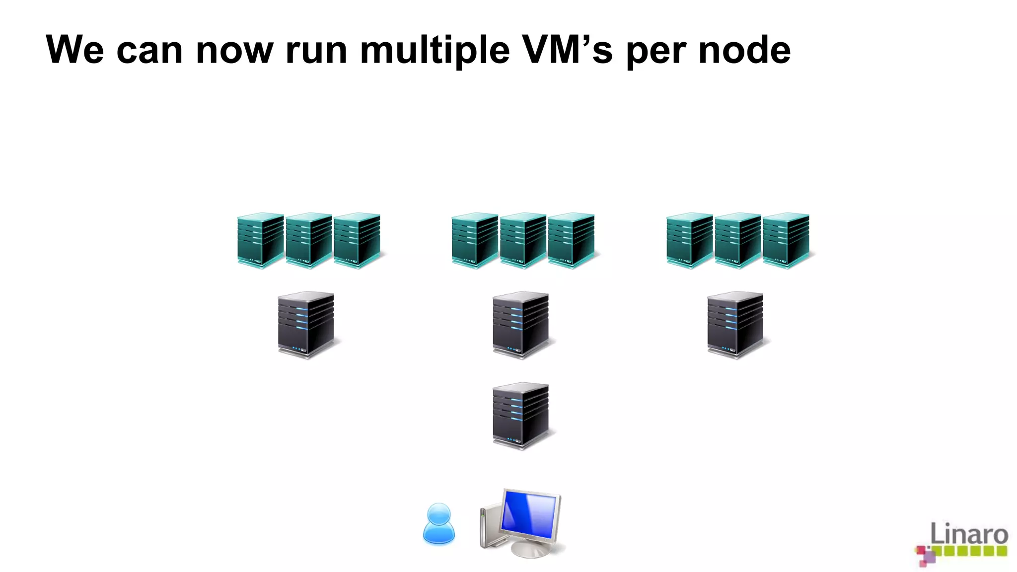 We can now run multiple VM’s per node 
 