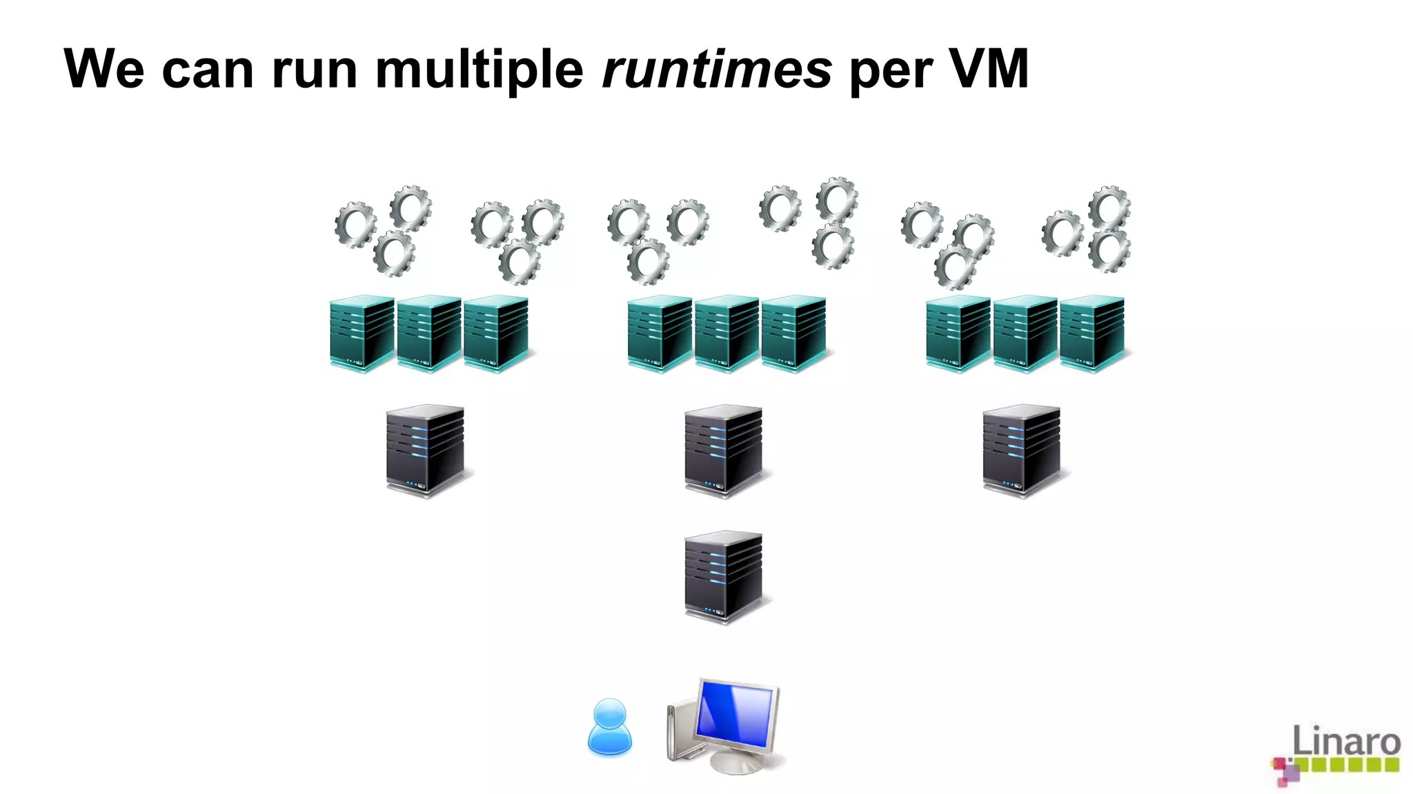 We can run multiple runtimes per VM 
 