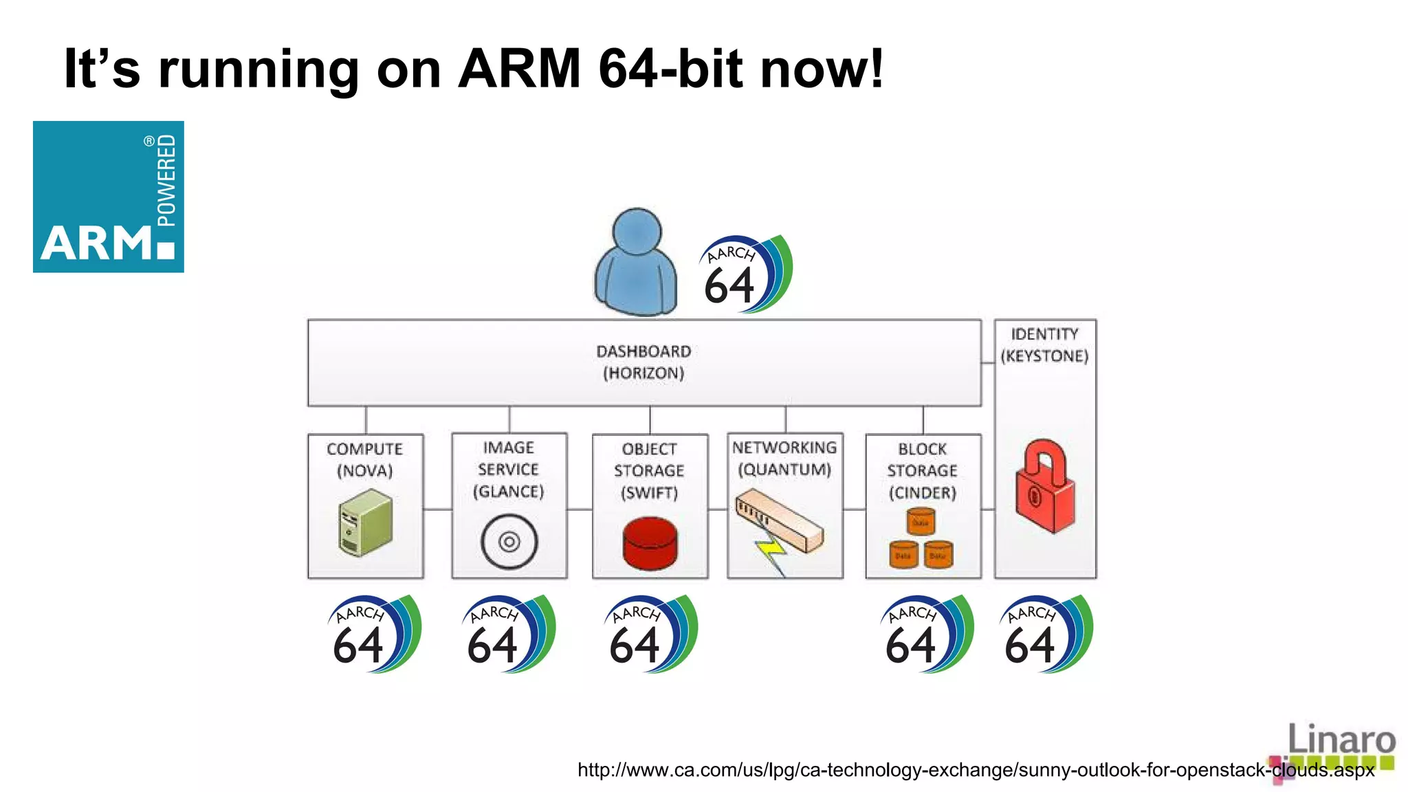 It’s running on ARM 64-bit now! 
http://www.ca.com/us/lpg/ca-technology-exchange/sunny-outlook-for-openstack-clouds.aspx 
 