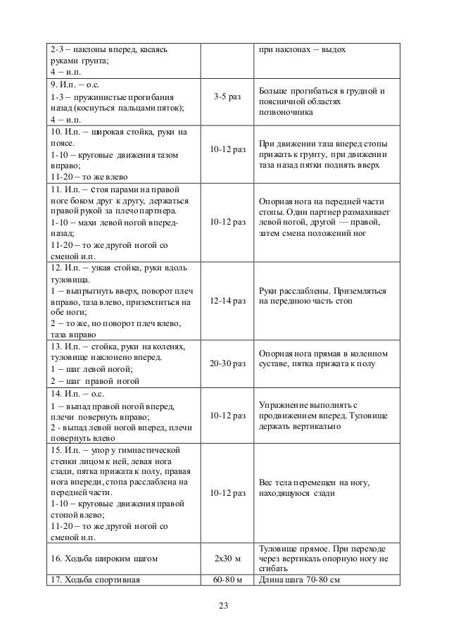 План конспект урока для 4 класса фкис