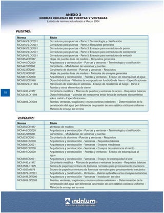ANEXO 2
     NORMAS CHILENAS DE PUERTAS Y VENTANAS
         Listado de normas actualizado a Marzo 2004




10
 