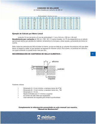 CONSUMO DE SELLADOR
                               en metros lineales por cartucho de 300 ml




Ejemplo de Cálculo por Metro Lineal

        Junta de 10 mm de ancho y 6 mm de profundidad = 1 cm x 0,6 cm x 100 cm = 60 cm2.
Rendimiento por cartucho de 300 ml = 300 : 60 = 5 metros lineales. Un 7% de desperdicio es un cálculo
aproximado teórico por pérdida de material, remanente en el envase u otras causas, conveniente de tomar en
cuenta.

Nota: todos los cartuchos de 300 ml rinden lo mismo, ya que se trata de un volumen de producto (ml) que debe
llenar un espacio a sellar, el que también se expresa en volumen (cm3). Por lo tanto, un producto en cartucho
con igual contenido no puede rendir más que otro.

RECOMENDACIÓN DE CANTERÍAS DE SELLO CLIMÁTICO :                                                                 15




Factores críticos:

        •        Dimensión A = 6 mm mínimo, y siempre menor de 4”'94
        •        Dimensión B = 3 mm mínimo, y siempre menor de _”'94
        •        Dimensión C = 6 mm
        •        Razón A:B debe ser 2:1 mínimo o superior
        •        El cordón de sello debe ser espatulado.
        •        Usar elemento de respaldo para limitar la profundidad.




            Complemente la información presentada en este manual con nuestro,
                                 “Manual de Mantención”
 