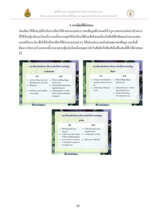 คู่มือสื่อการสอนวิชาคณิตศาสตร์ โดยความร่วมมือระหว่าง
                 สานักงานคณะกรรมการการศึกษาขั้นพื้นฐาน และ คณะวิทยาศาสตร์ จุฬาลงกรณ์มหาวิทยาลัย


                                             3. การเลือกใช้ค่ากลาง
ก่อนที่จะให้ข้อสรุปเกี่ยวกับการเลือกใช้ค่ากลางแบบต่างๆ ของข้อมูลที่กาหนดให้ ครูควรทบทวนก่อนว่าค่ากลาง
ที่ได้เรียนรู้มามีแบบไหนบ้าง จากนั้นควรหยุดให้นักเรียนได้อ่านข้อสังเกตเกี่ยวกับข้อดีข้อเสียของค่ากลางแต่ละ
แบบพร้อมๆ กัน เพื่อให้นักเรียนเลือกใช้ค่ากลางแบบต่างๆ ได้อย่างเหมาะสมกับลักษณะของข้อมูล และสิ่งที่
ต้องการวิเคราะห์ นอกจากนี้ควรถามกระตุ้นนักเรียนถึงเหตุผลว่าทาไมข้อดีหรือข้อเสียจึงเป็นเช่นที่สื่อได้นาเสนอ
ไว้




                                                      22
 