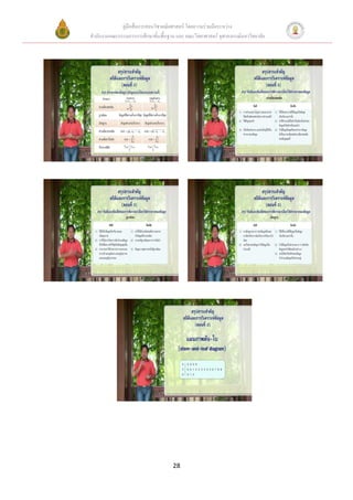 คู่มือสื่อการสอนวิชาคณิตศาสตร์ โดยความร่วมมือระหว่าง
สานักงานคณะกรรมการการศึกษาขั้นพื้นฐาน และ คณะวิทยาศาสตร์ จุฬาลงกรณ์มหาวิทยาลัย




                                     28
 