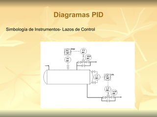 Diagramas PID Simbología de Instrumentos- Lazos de Control 