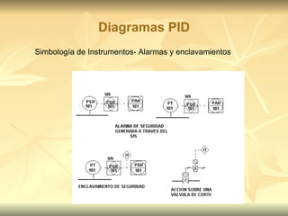 Diagramas PID Simbología de Instrumentos- Alarmas y enclavamientos 