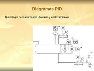 Diagramas PID Simbología de Instrumentos -Alarmas y enclavamientos 