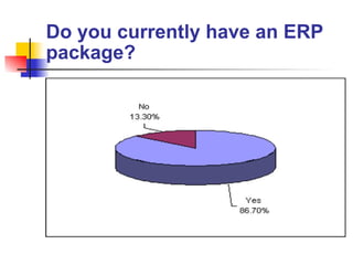 Do you currently have an ERP package?   