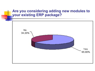 Are you considering adding new modules to your existing ERP package?   