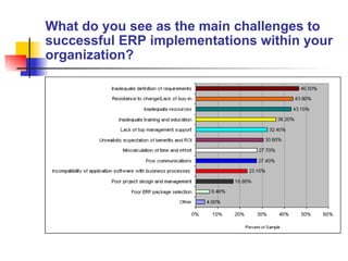 What do you see as the main challenges to successful ERP implementations within your organization?   