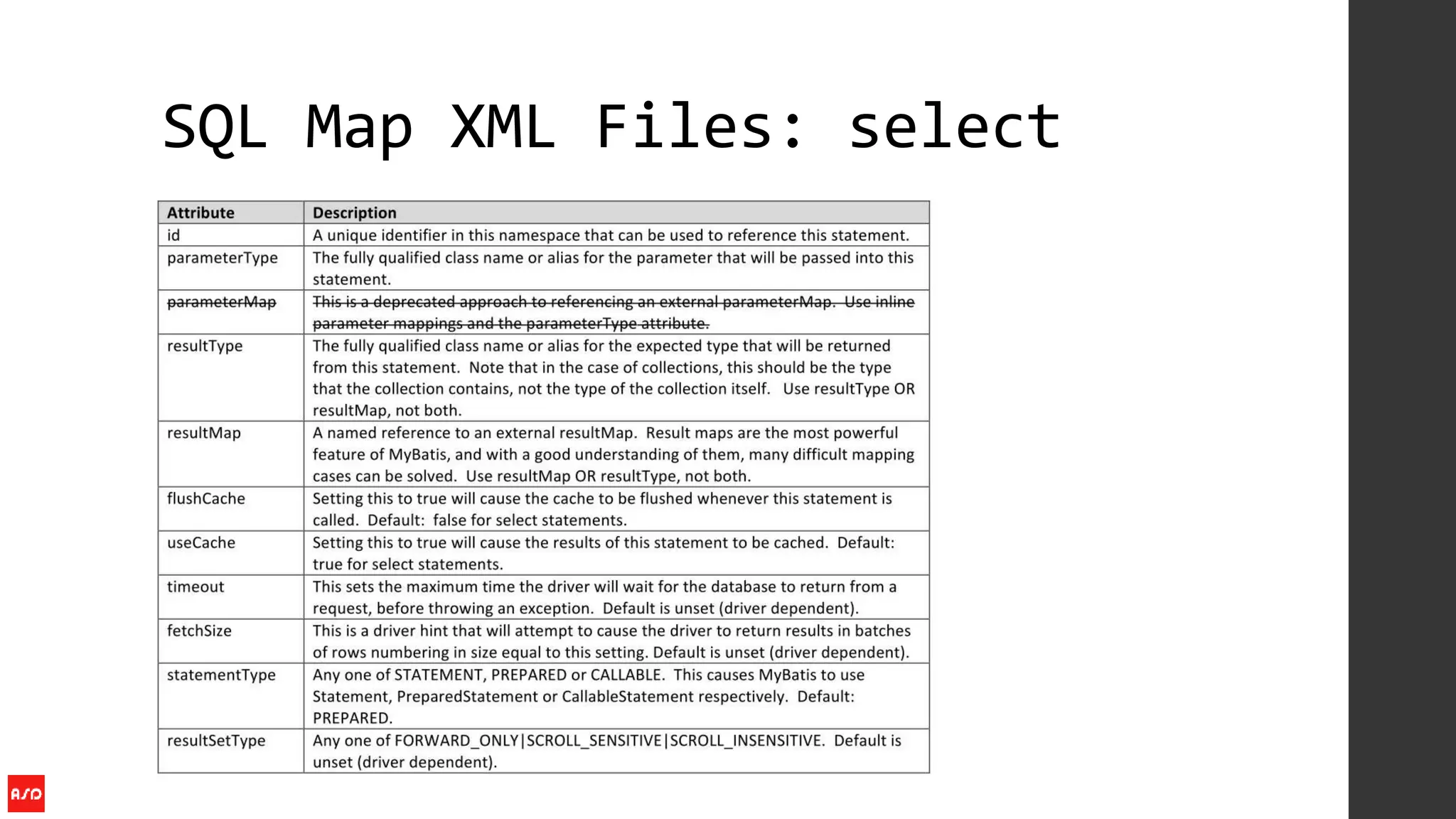 SQL Map XML Files: select
 