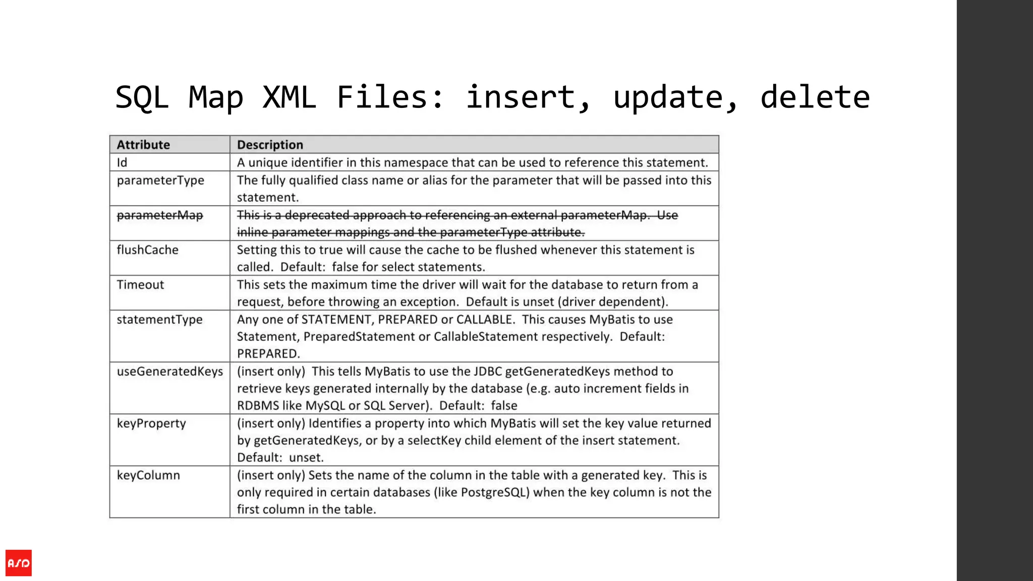 SQL Map XML Files: insert, update, delete
 