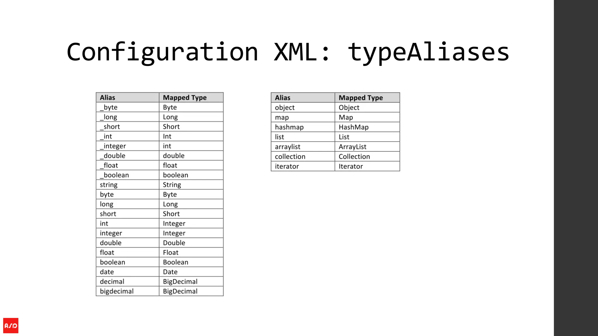 Configuration XML: typeAliases
 