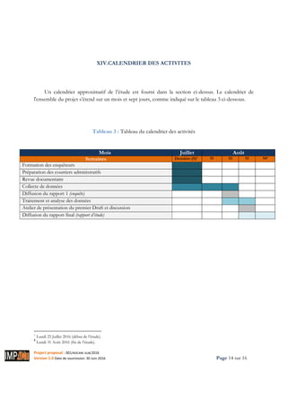 Project proposal : 001/ROCARE-SUB/2016
Version 1.0 Date de soumission: 30 Juin 2016 Page 14 sur 16
XIV.CALENDRIER DES ACTIVITES
Un calendrier approximatif de l’étude est fourni dans la section ci-dessus. Le calendrier de
l'ensemble du projet s’étend sur un mois et sept jours, comme indiqué sur le tableau 3 ci-dessous.
Tableau 3 : Tableau du calendrier des activités
7 Lundi 25 Juillet 2016 (début de l’étude).
8
Lundi 31 Août 2016 (fin de l’étude).
Mois Juillet Août
Semaines Dernière (S)7 S1 S2 S3 S48
Formation des enquêteurs
Préparation des courriers administratifs
Revue documentaire
Collecte de données
Diffusion du rapport 1 (enquête)
Traitement et analyse des données
Atelier de présentation du premier Draft et discussion
Diffusion du rapport final (rapport d’étude)
 
