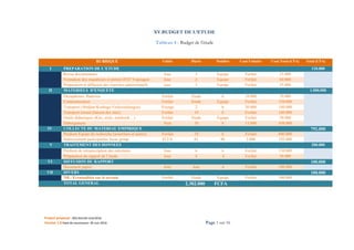 Project proposal : 001/ROCARE-SUB/2016
Version 1.0 Date de soumission: 30 Juin 2016 Page 1 sur 16
XV.BUDGET DE L’ETUDE
Tableau 4 : Budget de l’étude
RUBRIQUE Unités Durée Nombre Cout Unitaire Cout Total (CFA) Total (CFA)
I PREPARATION DE L’ETUDE 110.000
Revue documentaire Jour 3 Equipe Forfait 25.000
Formation des enquêteurs et prétest IFEF Yopougon Jour 2 Equipe Forfait 60.000
Préparation et diffusion des courriers administratifs jour 3 Equipe Forfait 25.000
II MATERIELS D'ENQUETE 1.000.000
Dictaphones, Batteries Forfait Etude 6 10.000 70.000
Communication Forfait Etude Equipe Forfait 150.000
Transport (Abidjan-Korhogo-Ferkessédougou) Voyage 2 6 30.000 180.000
Transport terrain (liaison des sites) Forfait 10 6 Forfait 100.000
Outils didactiques (Kits, stylo, notebook…) Forfait Etude Equipe Forfait 50.000
Hébergement Nuit 10 6 15.000 450.000
IV COLLECTE DU MATERIAU EMPIRIQUE 792.000
Perdiem Equipe de recherche (nourriture et autres) Forfait 10 6 Forfait 600.000
Intéressement participantes focus group FCFA 01 96 2.000 192.000
V TRAITEMENT DES DONNEES 200.000
Perdiem de retranscription des entretiens Jour 6 6 Forfait 150.000
Préparation du rapport de l’étude Jour 4 4 Forfait 50.000
VI DIFFUSION DU RAPPORT 100.000
Document papier Jour Jour 4 Forfait 100.000
VII DIVERS 100.000
NB : Eventualités sur le terrain Forfait Etude Equipe Forfait 100.000
TOTAL GENERAL 2.302.000 FCFA
 
