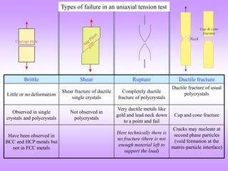 Brittle Shear Rupture Ductile fracture
Little or no deformation
Shear fracture of ductile
single crystals
Completely ductile
fracture of polycrystals
Ductile fracture of usual
polycrystals
Observed in single
crystals and polycrystals
Not observed in
polycrystals
Very ductile metals like
gold and lead neck down
to a point and fail
Cup and cone fracture
Have been observed in
BCC and HCP metals but
not in FCC metals
Here technically there is
no fracture (there is not
enough material left to
support the load)
Cracks may nucleate at
second phase particles
(void formation at the
matrix-particle interface)
Slip
Plane
Cleavage plane
Cleavage plane
Types of failure in an uniaxial tension test
 