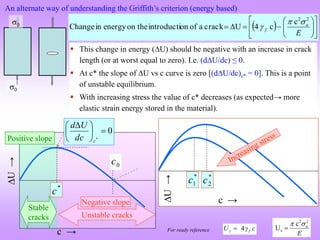   

















E
a
f
2
2
c
c
4
U
crack
a
of
on
introducti
the
on
energy
in
Change



c →
U
→
0
*






 
c
dc
U
d
*
c
0
c
0
0
An alternate way of understanding the Griffith’s criterion (energy based)
c
γ
U f
4


E
a
2
2
s
c
U



 This change in energy (U) should be negative with an increase in crack
length (or at worst equal to zero). I.e. (dU/dc) ≤ 0.
 At c* the slope of U vs c curve is zero [(dU/dc)c* = 0]. This is a point
of unstable equilibrium.
 With increasing stress the value of c* decreases (as expected→ more
elastic strain energy stored in the material).
Stable
cracks Unstable cracks
For ready reference
Negative slope
Positive slope
c →
U
→
*
1
c *
2
c
 