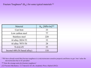 Material KIC [MPam]**
Cast Iron 33
Low carbon steel 77
Stainless steel 220
Al alloy 2024-T3 33
Al alloy 7075-T6 28
Ti-6Al-4V 55
Inconel 600 (Ni based alloy) 110
* We have already noted that fracture toughness is a microstructure sensitive property and hence to get ‘true’value the
microstructure has to be specified.
** Note the strange units for fracture toughness!
[1] Fracture Mechanics, C.T. Sun & Z.-H. Jin, Academic Press, Oxford (2012).
Fracture Toughness* (KIC) for some typical materials [1]
 