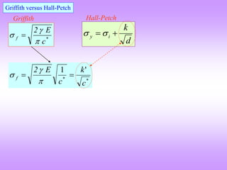 Griffith versus Hall-Petch
*
f
c
E
2


 
d
k
i
y 
 

Griffith Hall-Petch
*
'
1
c
k
c
E
2
*
f 




 