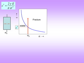  →
c
→
Fracture
stable
E
2
c 2
*




*
c
0
0
 
