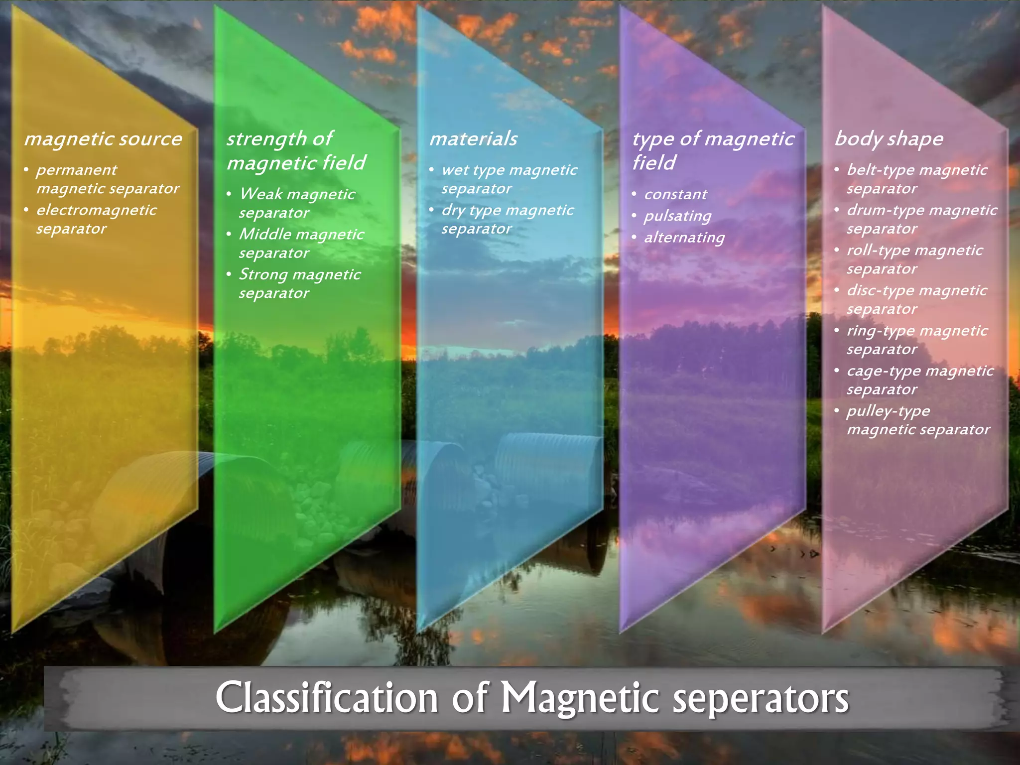 magnetic source
• permanent
magnetic separator
• electromagnetic
separator
strength of
magnetic field
• Weak magnetic
separator
• Middle magnetic
separator
• Strong magnetic
separator
materials
• wet type magnetic
separator
• dry type magnetic
separator
type of magnetic
field
• constant
• pulsating
• alternating
body shape
• belt-type magnetic
separator
• drum-type magnetic
separator
• roll-type magnetic
separator
• disc-type magnetic
separator
• ring-type magnetic
separator
• cage-type magnetic
separator
• pulley-type
magnetic separator
Classification of Magnetic seperators
 