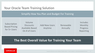 Copyright © 2014 Oracle and/or its affiliates. All rights reserved. |
Your Oracle Team Training Solution
Subscription
Based Pricing
for 5+ Users
Volume
Discounts
Available Based
On # of Users
Add New Users
Anytime
Renewable
Annually
Includes
Monthly
Progress
Reporting
The Best Overall Value for Training Your Team
Simplify How You Plan and Budget For Training
Oracle Confidential – Internal/Restricted/Highly Restricted 18
 