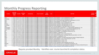 Copyright © 2014 Oracle and/or its affiliates. All rights reserved. |
Monthly Progress Reporting
Reports provided Monthly. Identifies user, course launched & completion status.
Oracle Confidential – Internal/Restricted/Highly Restricted 23
 