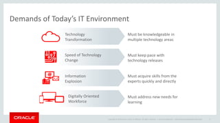 Copyright © 2014 Oracle and/or its affiliates. All rights reserved. |
Demands of Today’s IT Environment
Oracle Confidential – Internal/Restricted/Highly Restricted 5
Must be knowledgeable in
multiple technology areas
Must keep pace with
technology releases
Must acquire skills from the
experts quickly and directly
Must address new needs for
learning
Technology
Transformation
Information
Explosion
Speed of Technology
Change
Digitally Oriented
Workforce
 