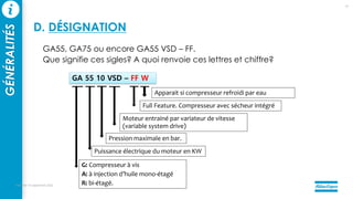 GA55, GA75 ou encore GA55 VSD – FF.
Que signifie ces sigles? A quoi renvoie ces lettres et chiffre?
GA 55 10 VSD – FF W
G: Compresseur à vis
A: à injection d’huile mono-étagé
R: bi-étagé.
Puissance électrique du moteur en KW
Moteur entrainé par variateur de vitesse
(variable system drive)
Full Feature. Compresseur avec sécheur intégré
Apparait si compresseur refroidi par eau
mercredi 14 septembre 2022
11
Pression maximale en bar.
GÉNÉRALITÉS
D. DÉSIGNATION
 