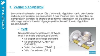 La vanne d’admission a pour rôle d’assurer la régulation de la pression de
sortie du compresseur en permettant à l’air d’entrée dans la chambre de
compression pendant la charge et de fermer l’admission lors de la mise en
décharge en fonction des réglages préétablies à l’aide du régulateur
ELEKTRONIKON.
• TYPE
Nous utilisons principalement 02 types,
mais il en existe beaucoup d’autres:
• Le clapet de charge standard
• Le déchargeur (GA55+ ou
GA55API0)
• Volet d’admission (ZR400…)
• Tête d’admission (GR…)
mercredi 14 septembre 2022
18
CIRCUIT
D’AIR
B. VANNE D’ADMISSION
 