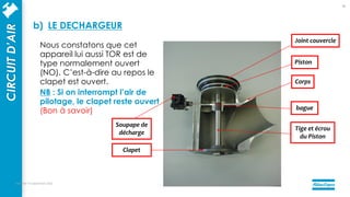 Piston
Soupape de
décharge
Clapet
Tige et écrou
du Piston
Joint couvercle
bague
Corps
Nous constatons que cet
appareil lui aussi TOR est de
type normalement ouvert
(NO). C’est-à-dire au repos le
clapet est ouvert.
NB : Si on interrompt l’air de
pilotage, le clapet reste ouvert
(Bon à savoir)
mercredi 14 septembre 2022
20
CIRCUIT
D’AIR
b) LE DECHARGEUR
 