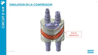 Port de
refoulement
mercredi 14 septembre 2022
22
CIRCUIT
D’AIR SIMULATION DE LA COMPRESSION
 